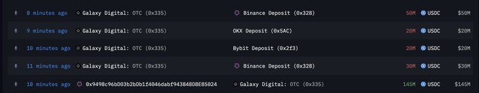 交易截图显示Galaxy Digital将USDC转入交易所