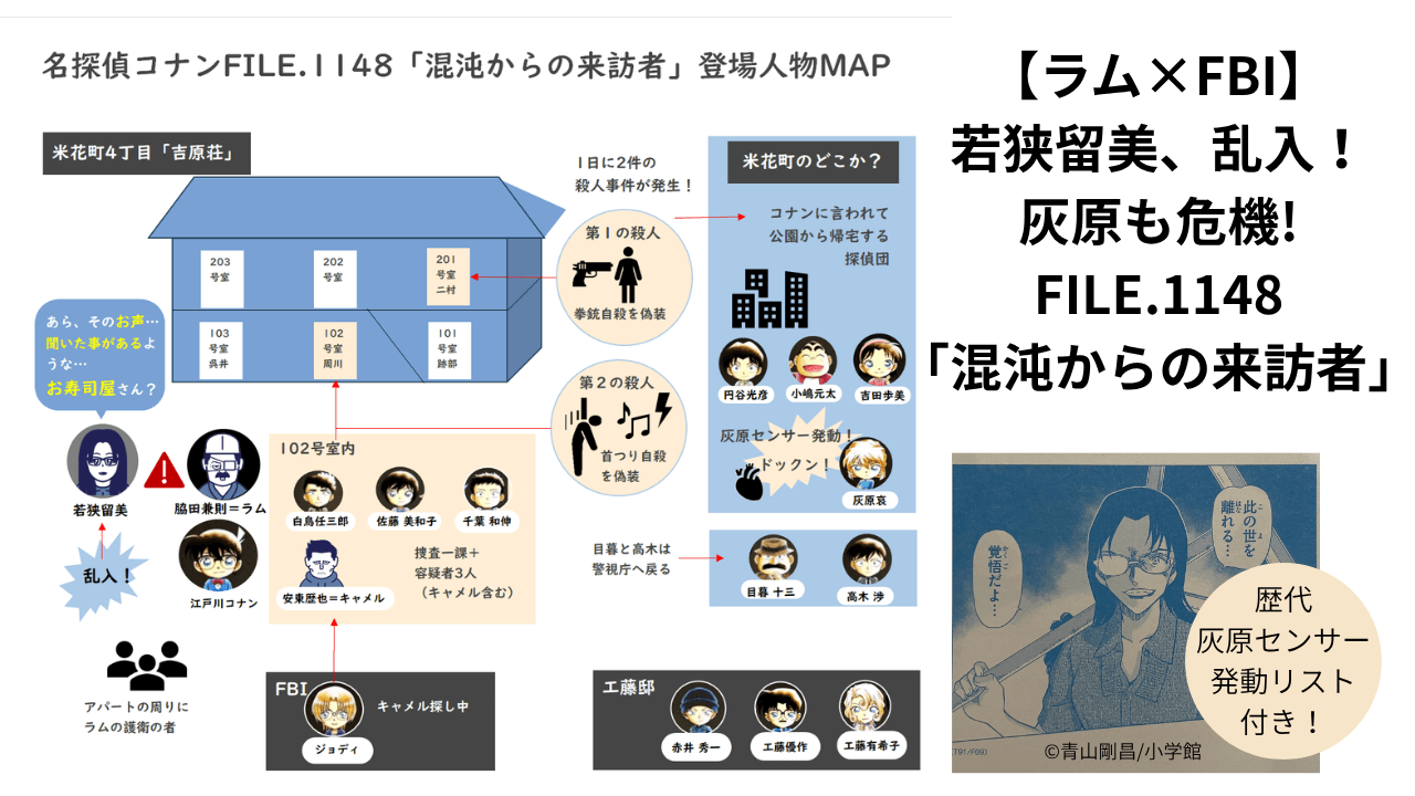 図解好き🏔️コナン考察 (@putonshinzan) / X