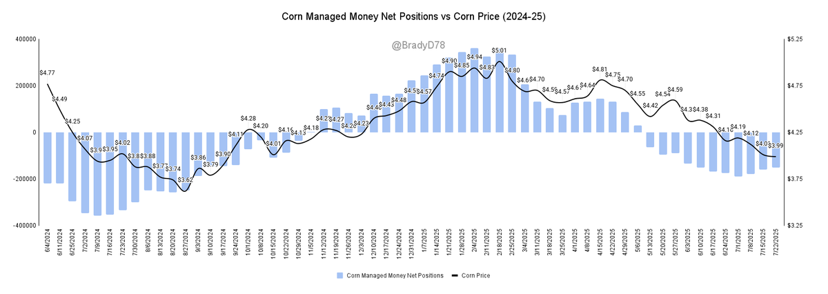 The trend keeps confirming! If it plays out like last year, the bottom is nearing (not trading advice).