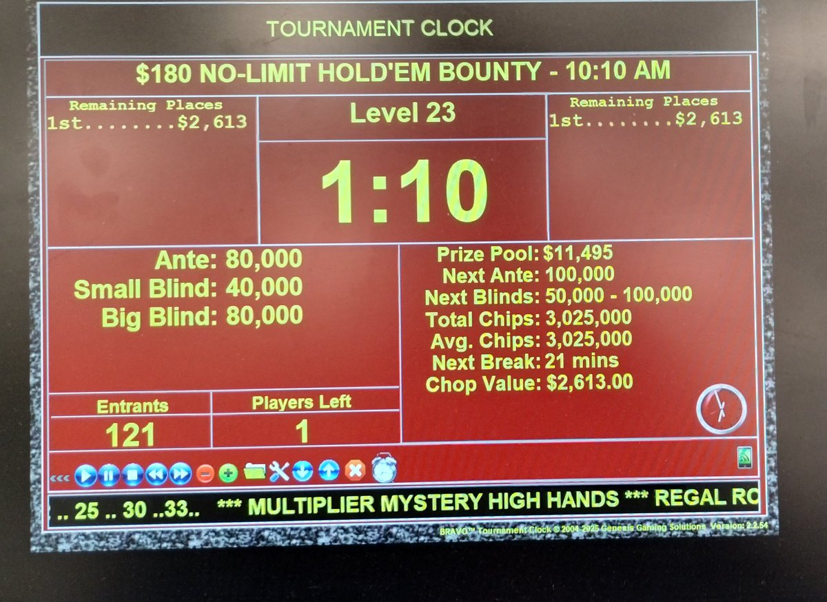 SPPokr's tweet image. Congratulations to Justin who won today's 10am NLH Bounty event. He bested the 121 player field to win $2613 Plus heaps of bounties. Thanks to all who joined us today at @southpointlv