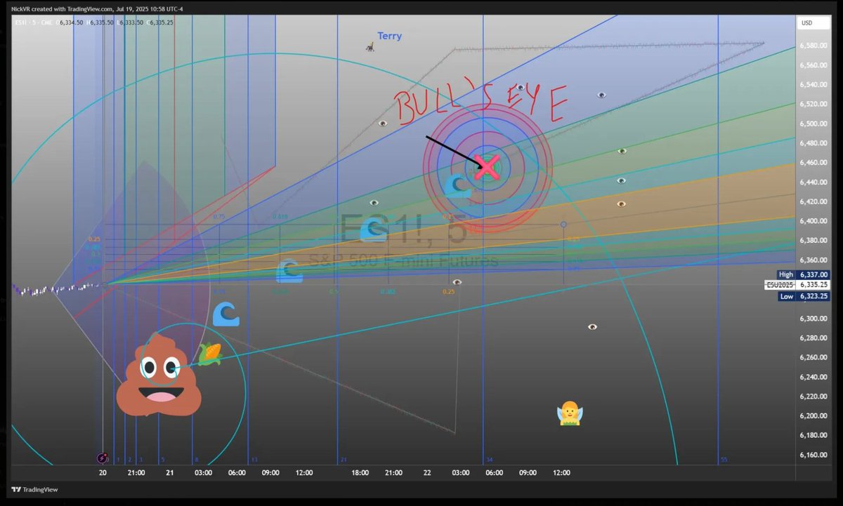 I don't always do TA, but when I do, it is the 4-wave backup Terry pattern that I drew on July 19th. We are 20 points shy of the bull's eye, but we will get there soon. Starting a TA class soon, only $25k per hour