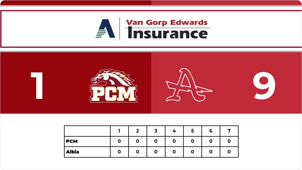 Softball (Varsity) Score Posted - Class 3A State - PCM Mustangs lose to Albia Lady Dees 9-1. gobound.com/ia/ighsau/soft…