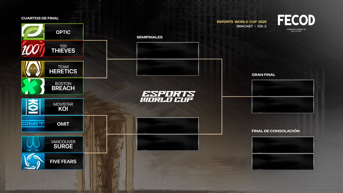 LOD Valencia (@lod_valencia) on Twitter photo Fase de grupos ✅
Playoffs 🔜
Mañana se juegan los cuartos de final de #EWC
<a href="/OpTic/">OpTic</a> vs <a href="/100Thieves/">100 Thieves</a>
<a href="/TeamHeretics/">Team Heretics</a> vs <a href="/BostonBreach/">Boston Breach</a>
<a href="/MovistarKOI/">Movistar KOI</a> vs <a href="/OMiTGG/">OMiT</a>
<a href="/SurgeVancouver/">Vancouver Surge</a> vs <a href="/FiveFears/">Five Fears</a> Fase de grupos ✅
Playoffs 🔜
Mañana se juegan los cuartos de final de #EWC
<a href="/OpTic/">OpTic</a> vs <a href="/100Thieves/">100 Thieves</a>
<a href="/TeamHeretics/">Team Heretics</a> vs <a href="/BostonBreach/">Boston Breach</a>
<a href="/MovistarKOI/">Movistar KOI</a> vs <a href="/OMiTGG/">OMiT</a>
<a href="/SurgeVancouver/">Vancouver Surge</a> vs <a href="/FiveFears/">Five Fears</a>