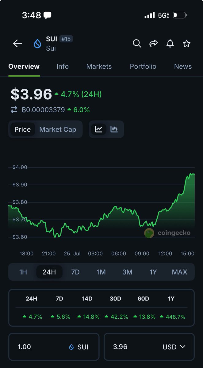 Digital Asset News tweet media