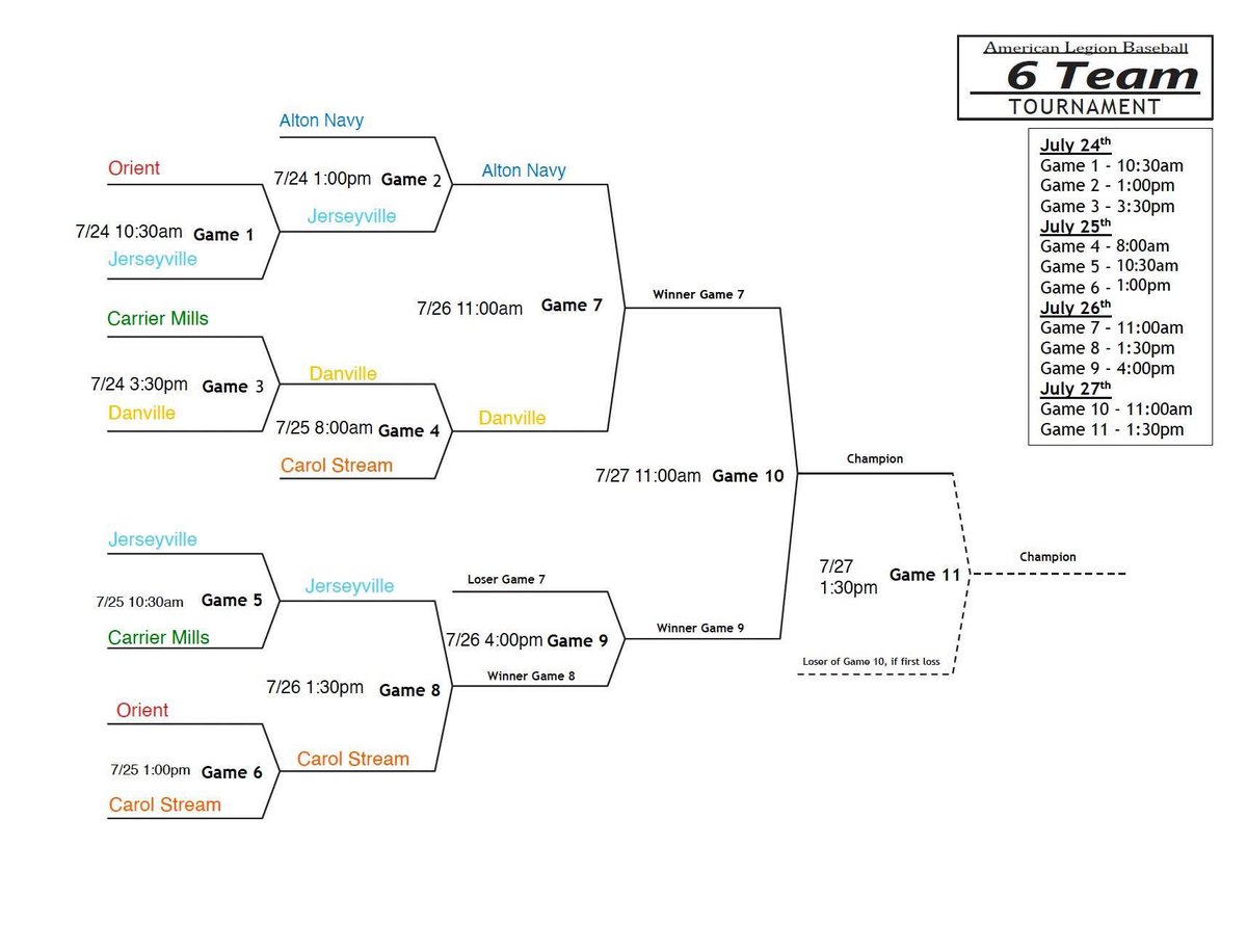 Update from the junior legion state tournament at Lloyd Hopkins field. <a href="/Post210Baseball/">Danville, Illinois Post 210 Baseball</a> <a href="/Post76Baseball/">Post 76 Baseball</a> <a href="/ILLegionBall/">Illinois American Legion Baseball</a>