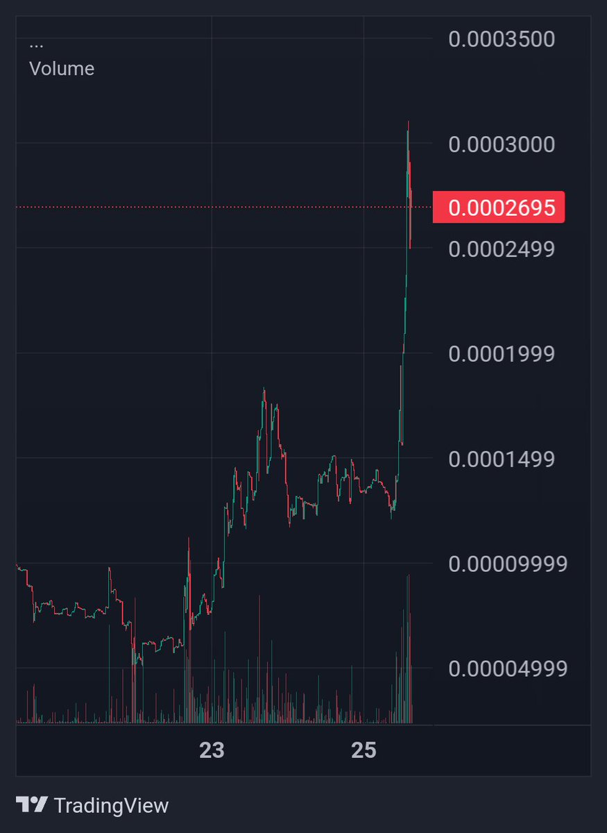 $TONY is running hard just reached ATH congrats to those who bought the dip 
<a href="/Tony_Based/">TONY</a>