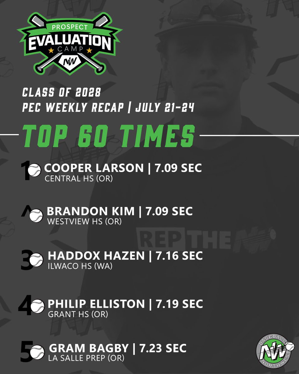 Baseball Northwest tweet media