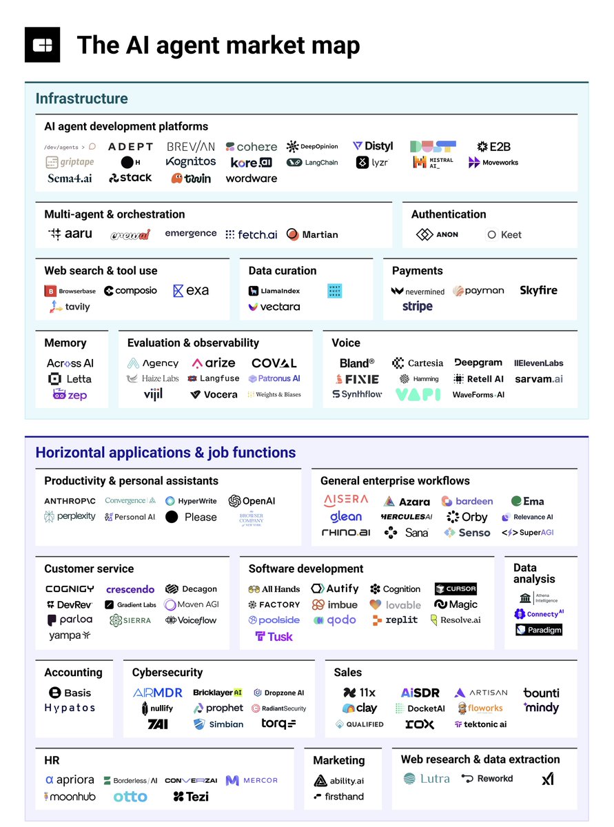 This has been one of the biggest weeks in AI Agents.

Here is everything that happened this week in AI Agents from Amazon, LlamaIndex, AgentOps, CrewAI, Certus, n8n, Composio, Perplexity Comet, Apify, Arc Prize, Anthropic, &amp; more. 🧵

(save for later)