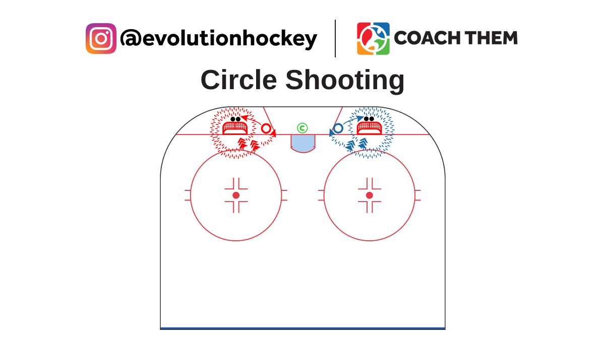 CREATED BY INSTAGRAM @evolutionhockey

DRILL: Circle Shooting

Video: l8r.it/AkCc

Drill located in our FREE Marketplace
On @CoachThem Marketplace drills.⁠

#TeamCoachThem #CoachThem #hockeydrill #hockeydrills #hockeycoach #hcskillscoach