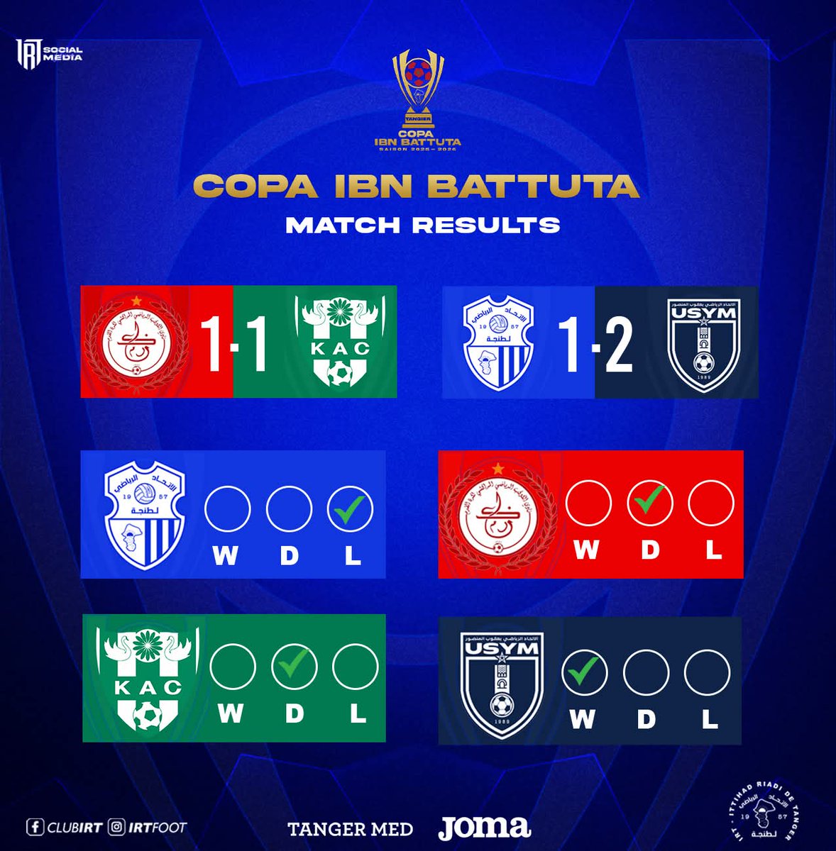 COPA IBN BATTUTA 🏆 
Match Results So Far 🔥

#MàsQueFutbolUnaPasion 🔵⚪️