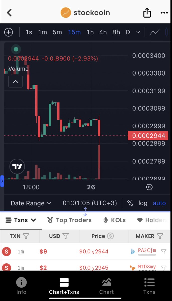 HoldYourSht's tweet image. Aped a bag here.
#stockcoin