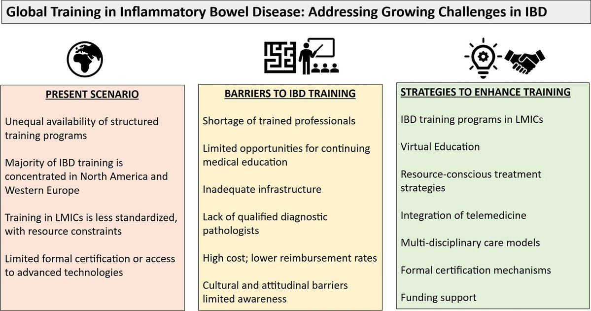 📢 New Pub Alert!
🌍 IBD burden is⬆️in LMICs, but access to structured training remains scarce
📉 &lt;10 IBD🚄 across🌎 vs &gt;70 in HICs
🧩 Solutions? Regional mentorship, train-the-trainer models &amp; 🖥️ upskilling
📄 tinyurl.com/569uf3u4
<a href="/ibdseb/">Seb</a> <a href="/DrAnuraagJ/">Anuraag Jena</a> <a href="/drvishal82/">Vishal Sharma</a> <a href="/dradilchang/">Dr Adil Hassan Chang, FCPS, MACG, CHPE</a>