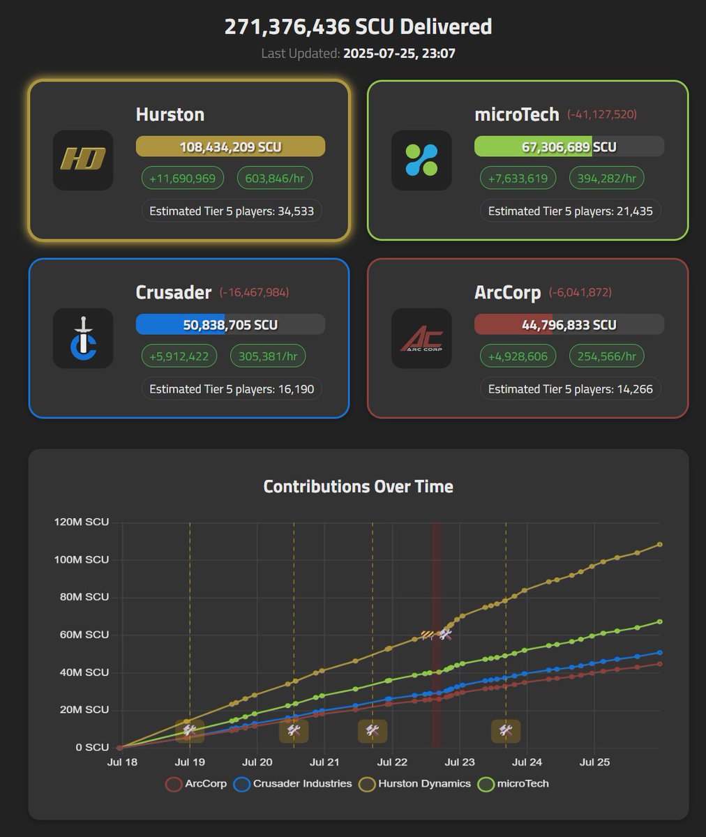 RealMrKraken's tweet image. Day 8 - Working as Unintended

#StarCitizen #ResourceDrive