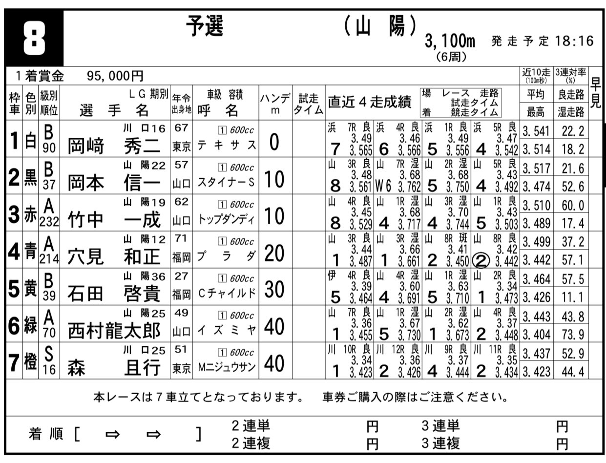 森且行選手　オートレース 復帰戦　車券と出走表 オートレース】森且行が復帰戦飾る！2年3か月ぶり1着…川口