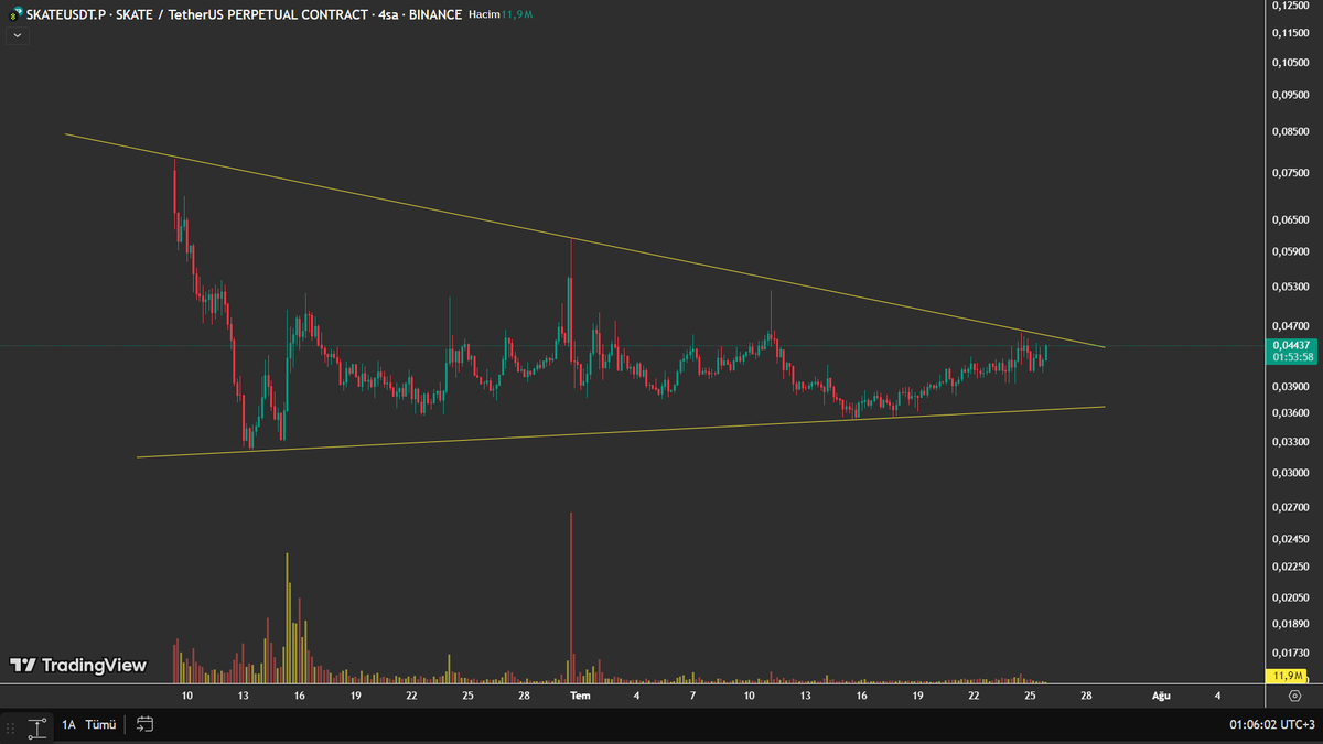 pricesurfers's tweet photo. $SKATE  4 SAAT 

0.0452 direnci mevcut.

https://t.co/IAac4eik53 https://t.co/aWjRonQXl7
