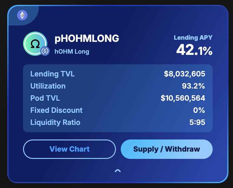 Can someone for the love of god please come lend their USDC.