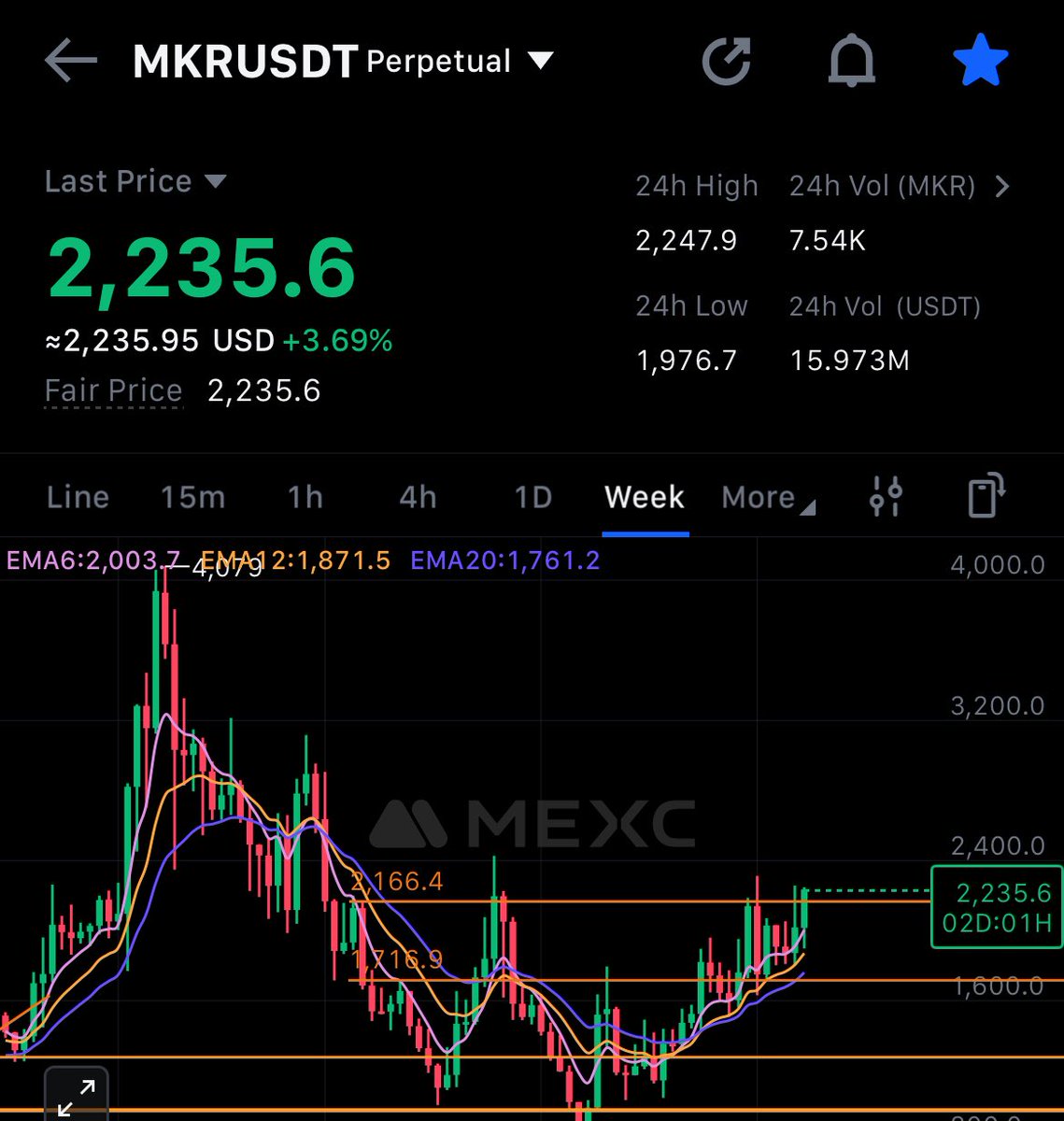 1DesyDonald's tweet image. $MKR is about to move big. 

Keep an eye out for it