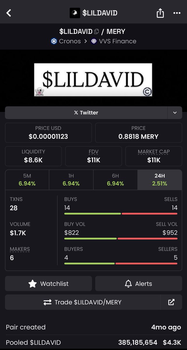$LILDAVID Up Same $MERY 👻🔥
Remember To Join Trading Contest On <a href="/ObsidianSwap/">ObsidianSwap | SWAP. CLAIM. WIN!!</a> 🚀