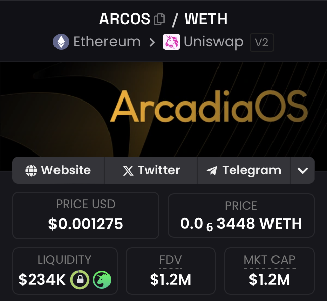 My $ARCOS thesis hasn’t changed, the market just hasn’t caught up yet.

One of the cleanest AI narratives in gaming:

Tools that actually make game development faster and smarter.

AI + gaming is inevitable.

And I'd like to think that we're early.