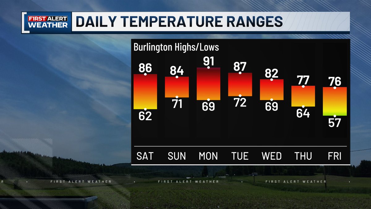 The heat and humidity have returned –but it won't last long! By this time next week, the calendar will say start of August –but it'll feel like the start of September... in the next few days plan for me to issue a Pumpkin Spice Advisory⚠🎃☕🍂
