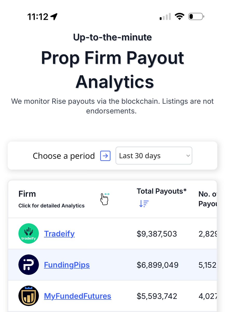 GandalfTrader's tweet image. We are close to our first $10m payout month. There are prob only a few prop firms in the space across Futures and FX that have paid out that much in a single month.