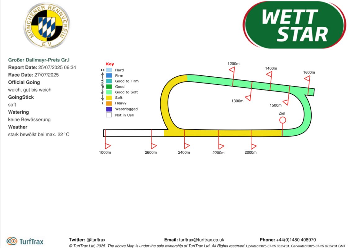 thcastle's tweet image. It is still raining here in Munich 🇩🇪 The first contenders arrive (Persica) and we‘re looking forward to see a great „Großer DALLMAYR Preis“ on sunday at 02.10 p.m. MEZ! #host @WorldPool @GaloppMuenchen @DeutscherGalopp