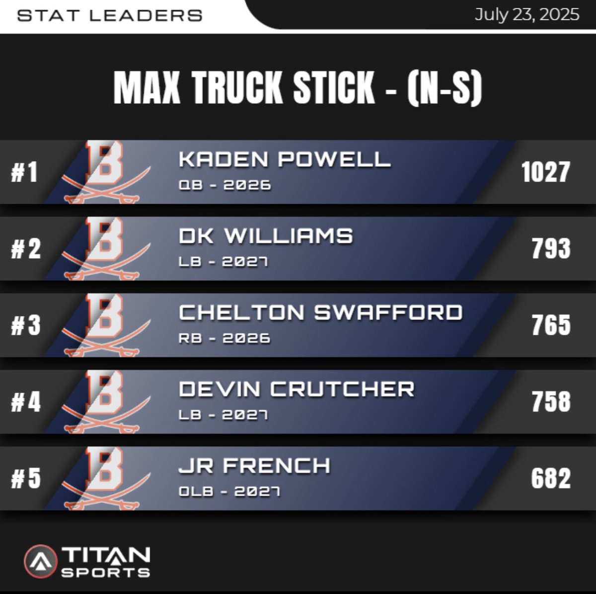 Dalton Chambers tweet media