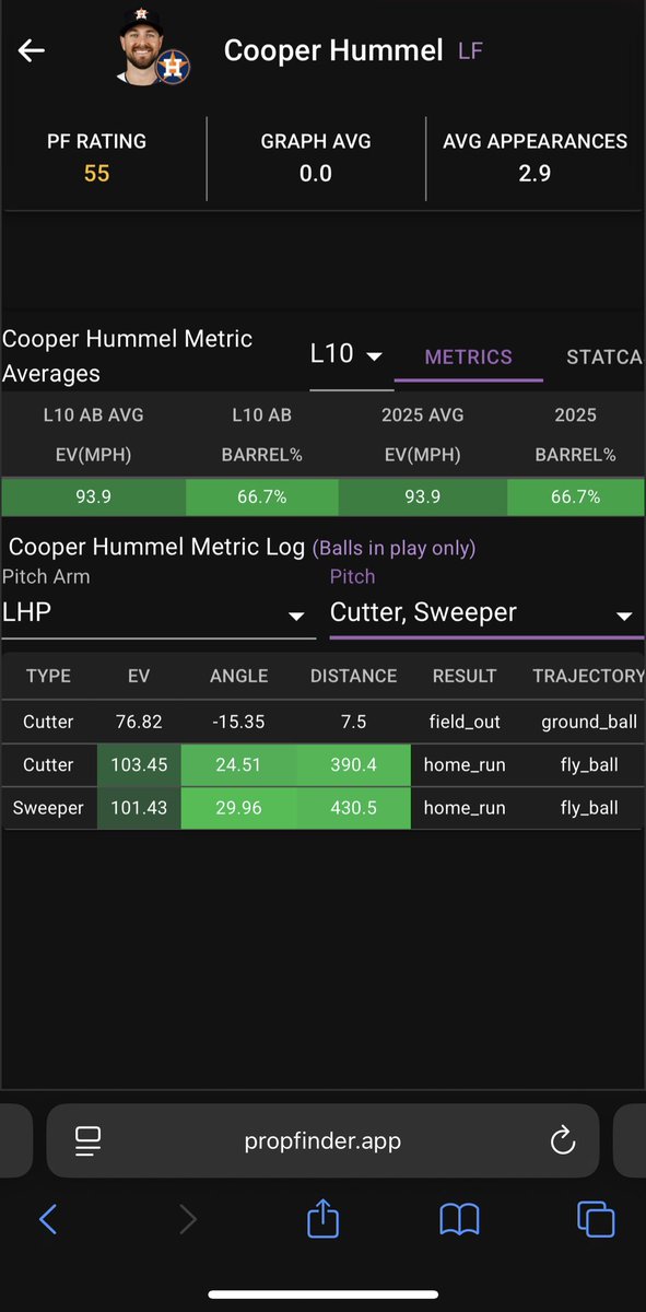 PUGxGutta's tweet image. haven’t seen this name getting spammed so i took uh look & he looks ehhhh vs 4S/CU bt he hasn’t seen uh CT/SW he didn’t like yet 😂✌🏿(2/3 lol) … they only let dawg play like once uh week so ima stall him out
betting on Springs to make uh mistake tonight @PropFinderApp