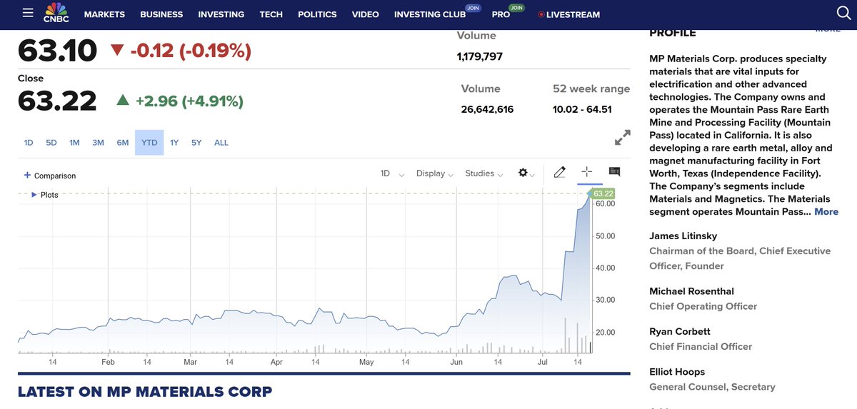 ETHICAL CONCERNS OF PENTAGON OWNERSHIP OF PRIVATE RARE EARTH MINING CORPORATION - MP MATERIALS

It is no secret that rare earth materials are increasing in importance globally in both civilian and defense industries. They are essential to just about all civilian and military