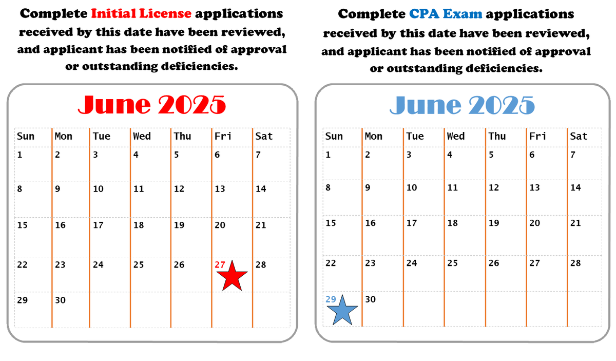 🗓️ It’s that time again—processing calendar update! Our team of stars are steadily working through CPA exam and initial license applications. Have a wonderful weekend! ✨