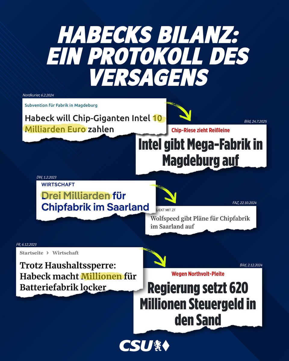 CSU's tweet image. Es braucht einen #Untersuchungsausschuss, in dem sich Robert Habeck erklären muss. Northvolt, Wolfspeed, Intel: Die Bilanz von Robert Habeck als Bundeswirtschaftsminister ist ein Protokoll des Versagens“, macht unser Generalsekretär @MartinHuberCSU deutlich. „Anstatt die…