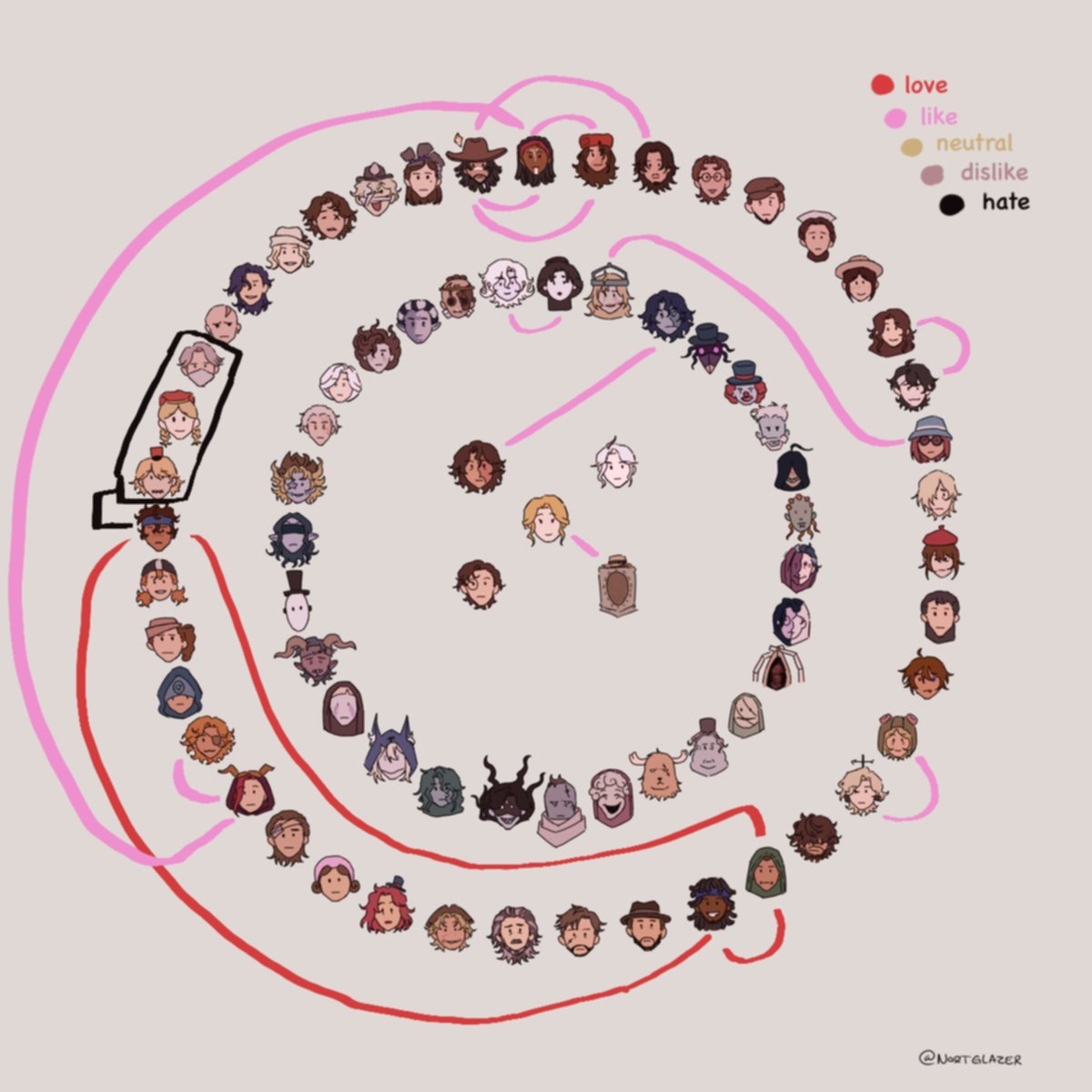 shurabyte's tweet image. theres that shipping chart going around so heres my thoughts :3