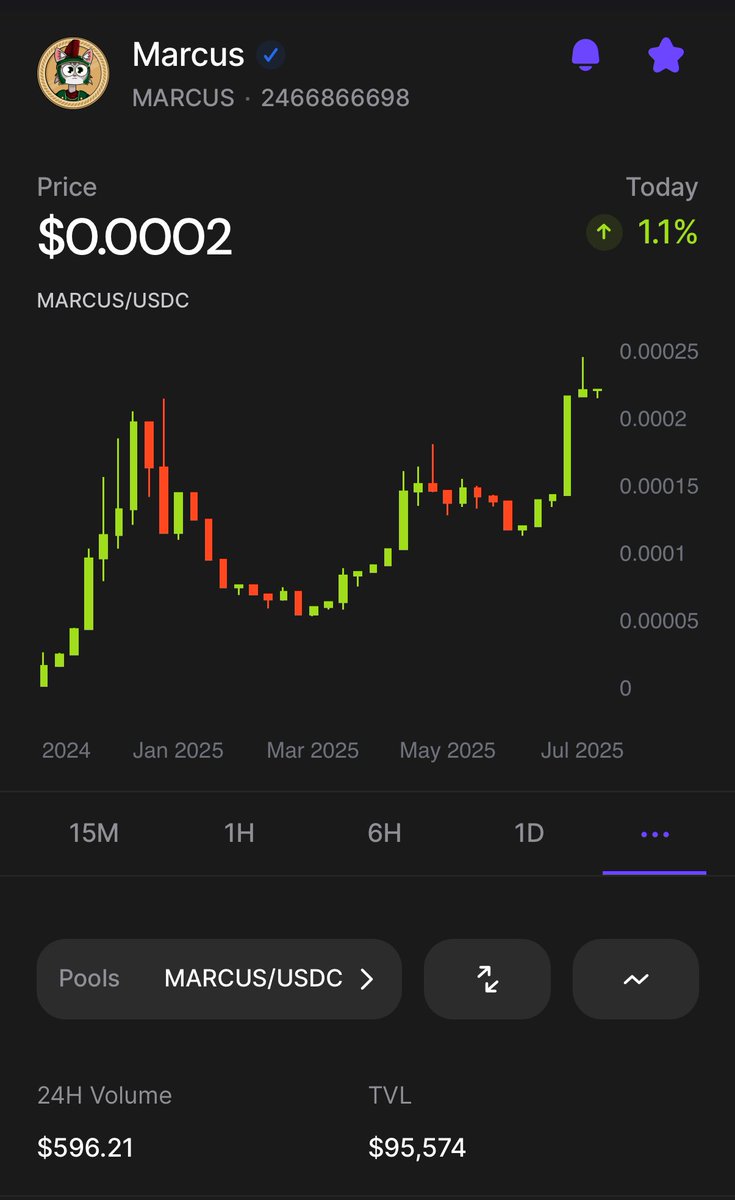 gabriel.algo (@ggmanera) on Twitter photo this is one of the, if not the healthiest chart I’ve ever seen
no hype.
just constancy, presence, vision, and a valuable narrative
🫡 <a href="/MarcusFurrelius/">Marcus Furrelius</a> this is one of the, if not the healthiest chart I’ve ever seen
no hype.
just constancy, presence, vision, and a valuable narrative
🫡 <a href="/MarcusFurrelius/">Marcus Furrelius</a>