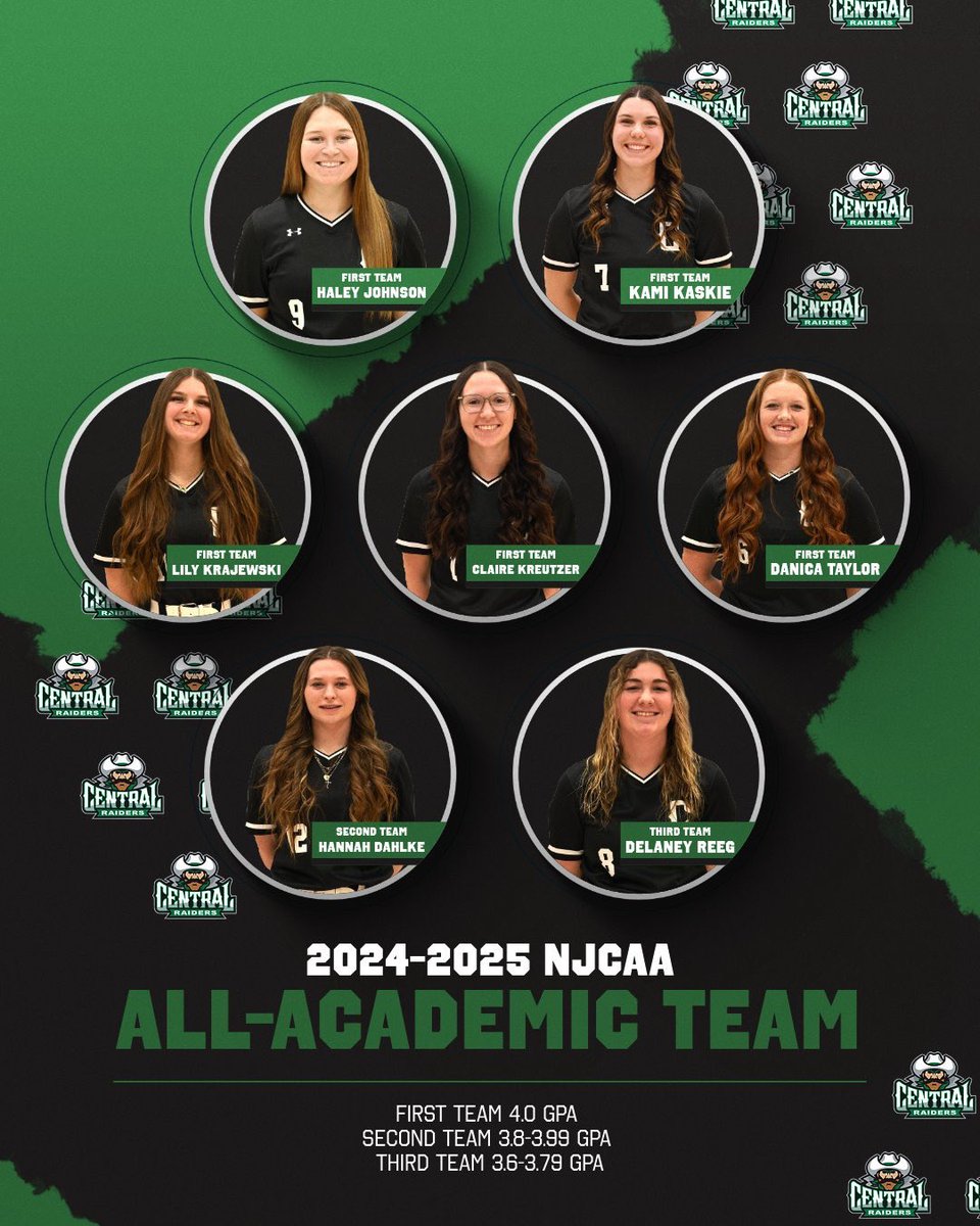 CCCSoftball1's tweet photo. We crushed it in the classroom🤩📚 

Huge congratulations to the individuals who made the All-Academic Teams &amp; s/o to the team overall! https://t.co/xS1UuOIMHk