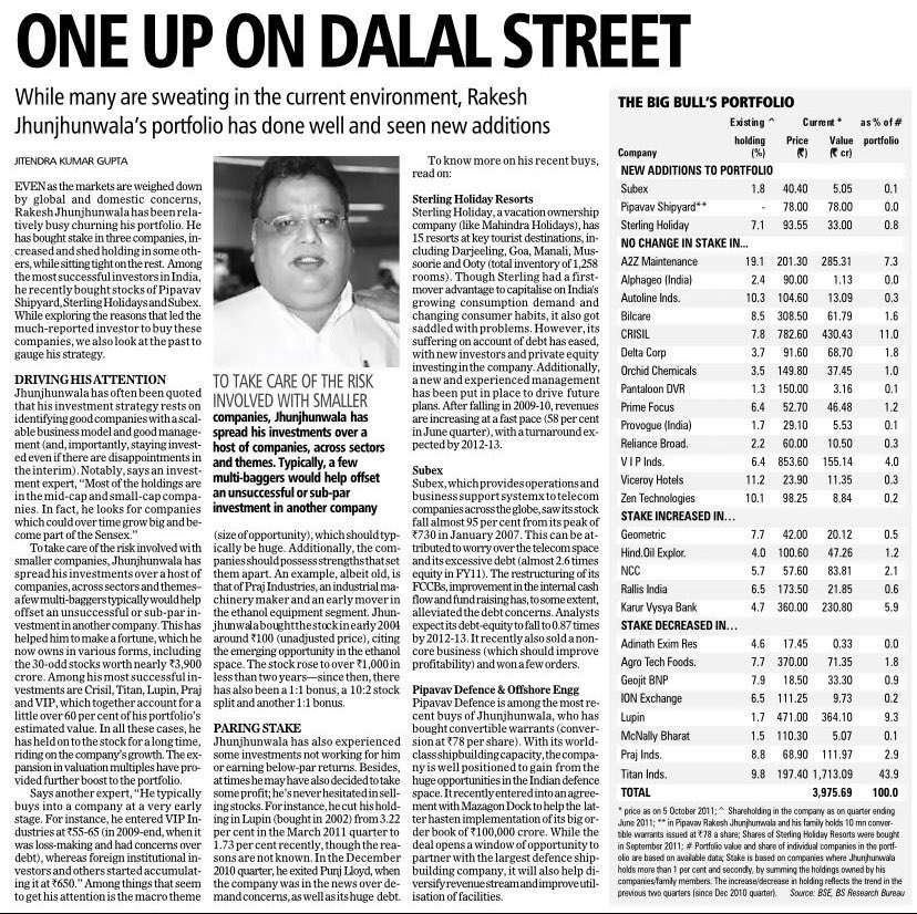 F_Compounders's tweet image. An article on Rakesh Jhunjhunwala.
“His investment strategy involved finding good companies with a scalable business model and good management.”