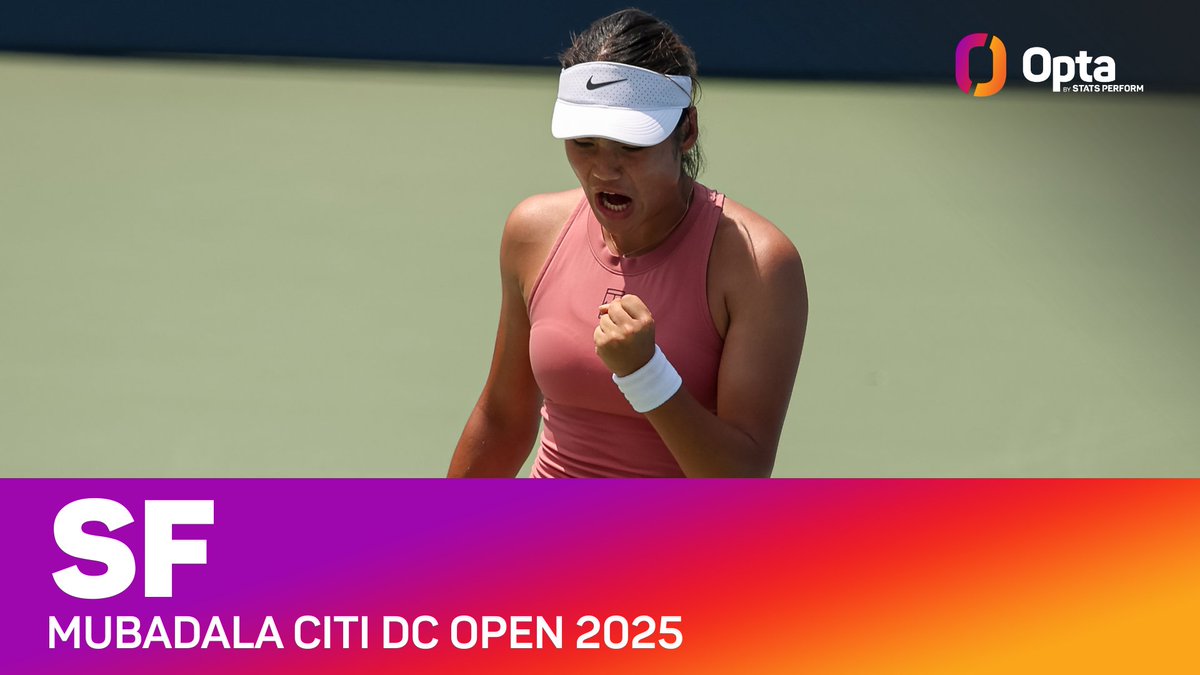 OptaAce's tweet image. 21 - Emma Raducanu has 21 wins at WTA-level during the 2025 seasons, her most during a single season (excluding team events); she has also managed the semi-final of a WTA-level hardcourt event for the first time since Seoul 2022. Leap.
@WTA @WTA_insider