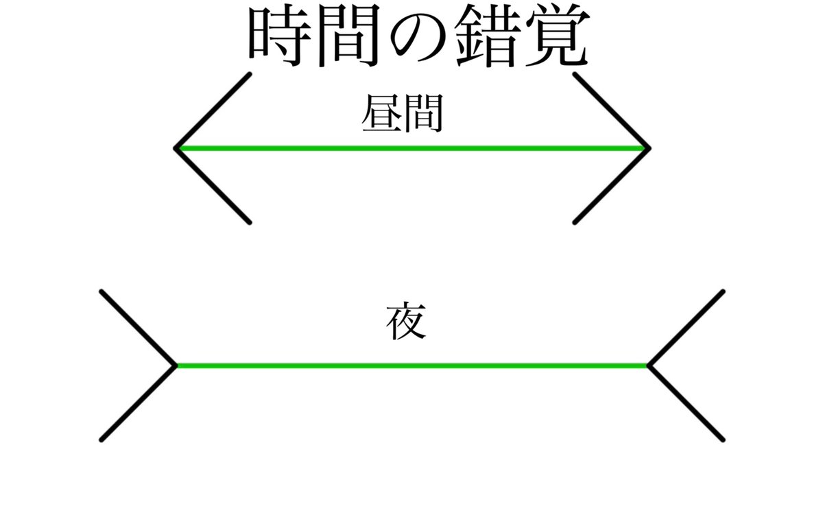 なんで何もできてなくても昼はすぐ過ぎていくのに夜はこんなに長いんだ？