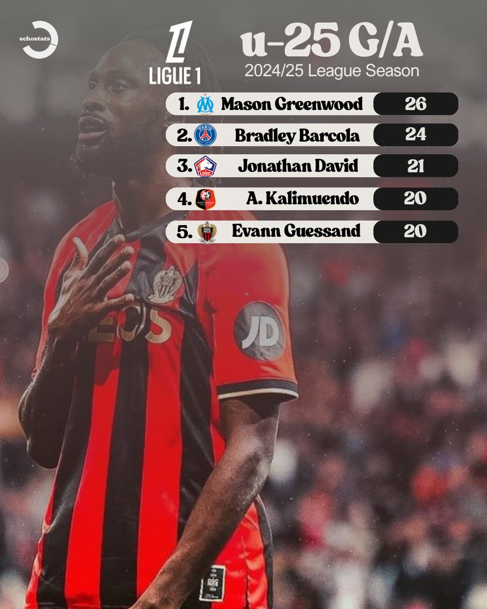 echo9stats's tweet image. Nice forward Evann Guessand completes the Top 5 for U-25 Goals and Assists in Ligue Un beating Man City's Rayan Cherki by one contribution