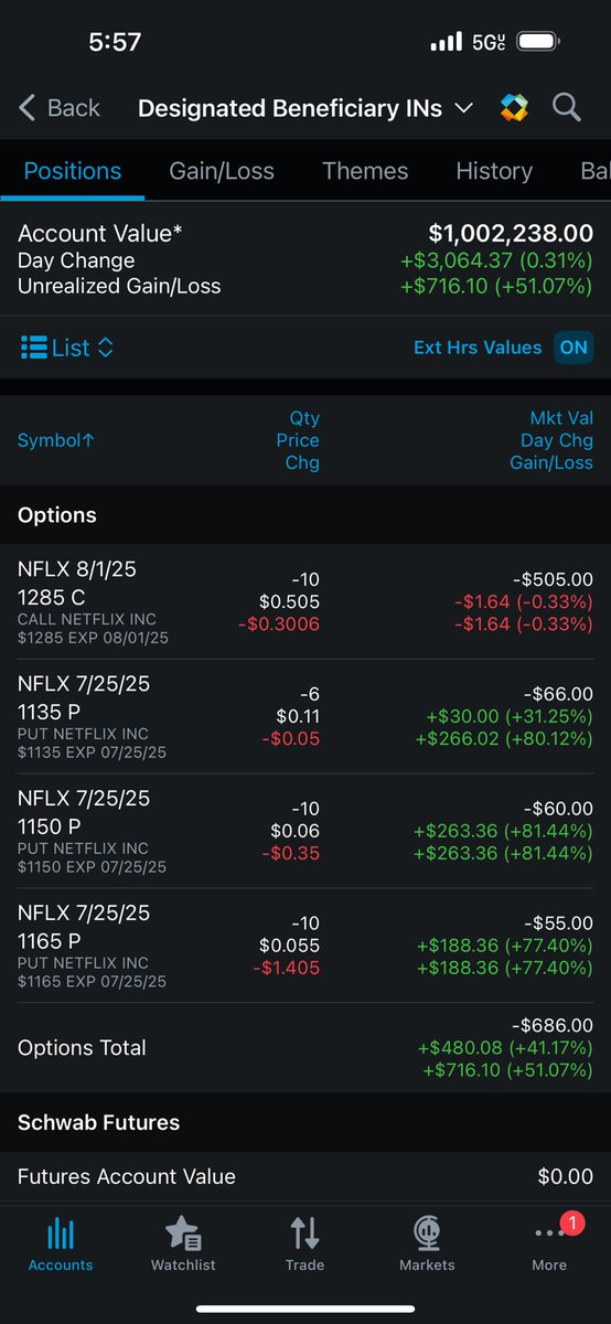 DevBasedSolana's tweet image. $NFLX $COIN $META $MSTR 

🧙‍♂️