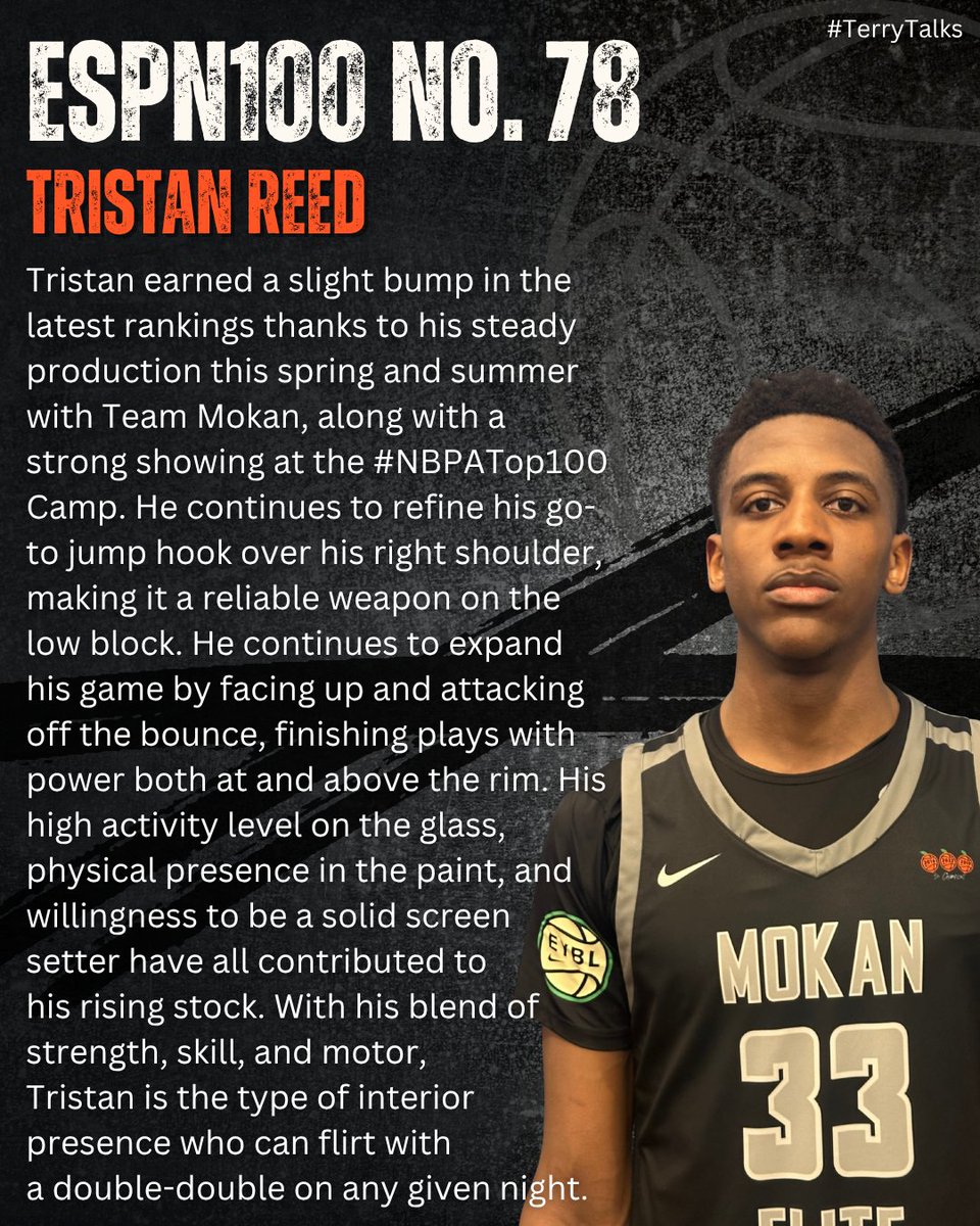 TDrakeBasktball's tweet image. 🚨 #TerryTalks 🚨
Tristan Reed
ESPN100 No. 78
ESPN Scouting Profile ➡️ insider.espn.com/college-sports…
#PaulBiancardi #ESPN #ESPNRankings #SCNext @PaulBiancardi @SCNext @TheUCReport @2026TristanReed @MokanBasketball #EYBL #NikeBaskeball @NikeEYB @nikebasketball @john_stovall