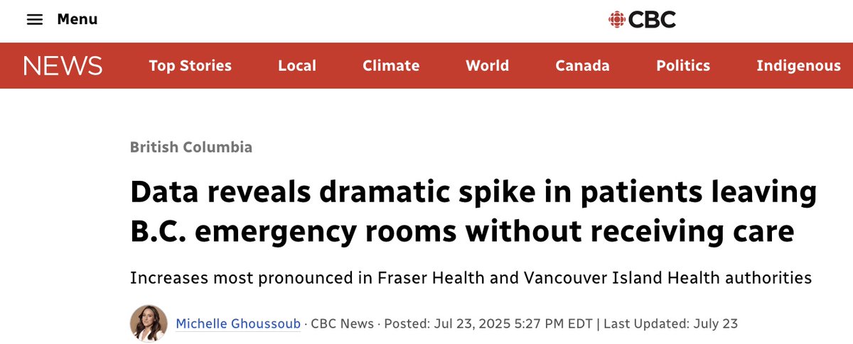 raghu_venugopal's tweet image. Rising numbers of patients leaving ER in BC without being seen is a serious concern.
2018-2019: 76,157
2024-2025: 141,961
There are few things that matter more than attending to people with a medical emergency. We need a national reckoning of this fact.
cbc.ca/news/canada/br…