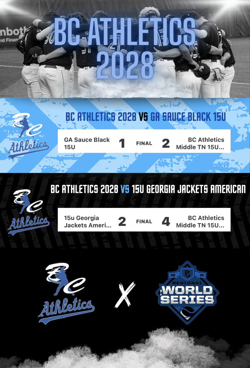 BC Athletics, LLC (@bc_athletics_) on Twitter photo BCA MT 15u (Wright) stays hot improving to 2-0 on the weekend🔥
<a href="/PG_Scouting/">Perfect Game Scout</a> | <a href="/PG_Tourney/">Perfect Game Tournaments</a> | East Cobb BCA MT 15u (Wright) stays hot improving to 2-0 on the weekend🔥
<a href="/PG_Scouting/">Perfect Game Scout</a> | <a href="/PG_Tourney/">Perfect Game Tournaments</a> | East Cobb