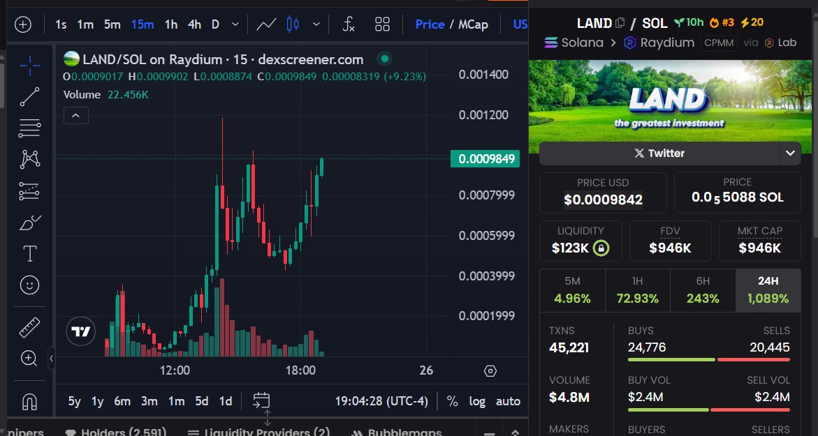 Solblasted's tweet image. EVERY dip is getting ate right up $LAND is forever appreciating