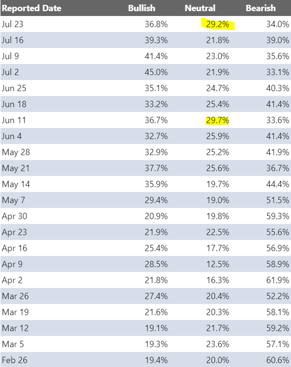 blockwide's tweet image. 散户都迷茫了 高低给句话 😅