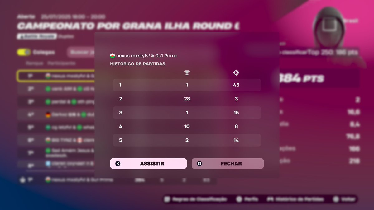 top 1 opens console cup + god consistência 

w/<a href="/gu1prime/">Gu1 Prime</a> 🐐