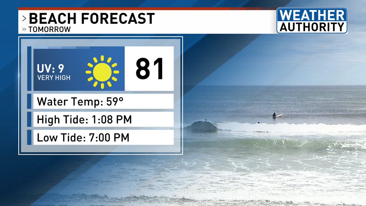 A wonderful day on Saturday with lots of sunshine and low humidity!! Highs will run in the low to mid 80s, so a great beach day.

The Sebago Lake buoy recorded a water temperature of 75 degrees this afternoon!