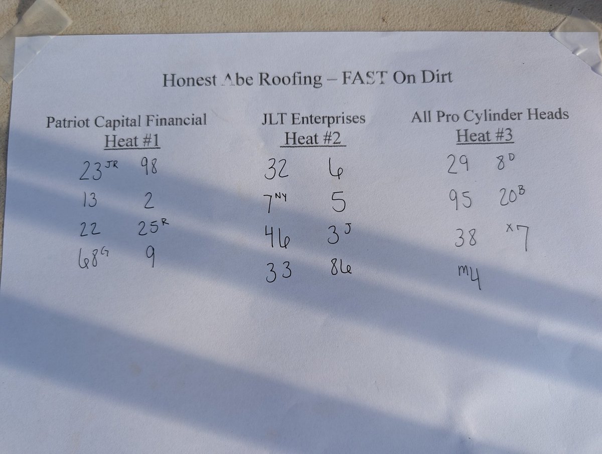 mikevleone's tweet image. .@FASTseries 410 Sprint heat race lineups @TriCityRaceway