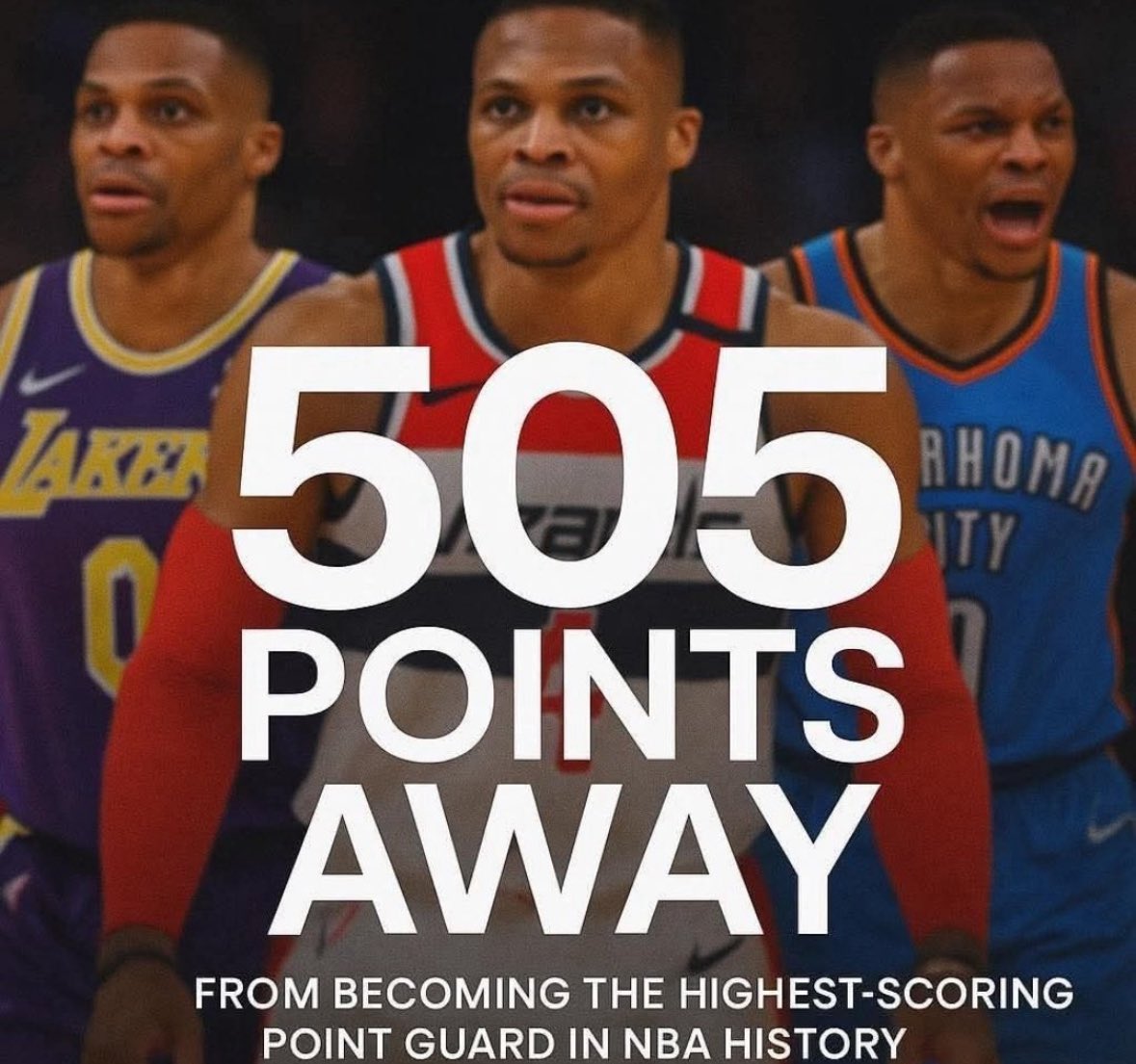 hoopswontstop's tweet image. Russell Westbrook is only 6 PPG away from become the all time leading scorer among point guards