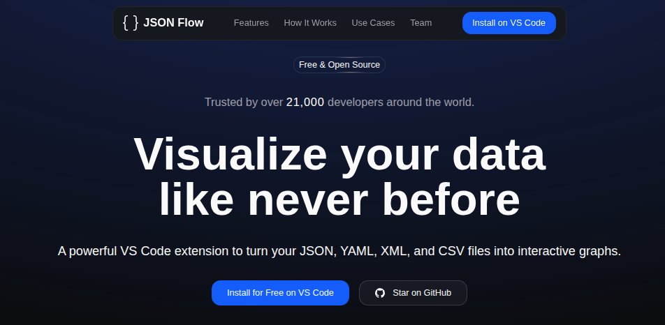 <a href="/midudev/">Miguel Ángel Durán</a> Cool!!
Yo utilizo esta json-flow.com 
También es muy buena 😊😊