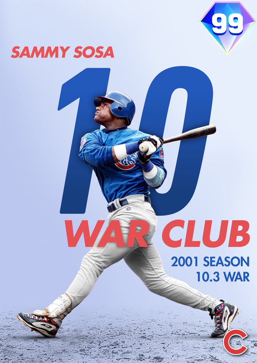 Please add 10 WAR milestone <a href="/MLBTheShow/">MLB The Show</a> 

Imagine how good some of these cards would be

#mlb #baseball #cubs #MLBTheShow25